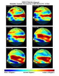 This series of six images shows the evolution of atmospheric water vapor over the Pacific Ocean during the 1998 El Nio condition.
