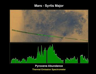 An abundance of pyroxene at Syrtis Major on Mars is seen in this image from NASA's Mars Global Surveyor.