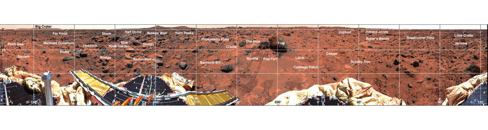 This is a coordinate map of rocks counted by NASA's Mars Pathfinder in 1997.