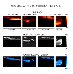 The NIMS instrument onboard NASA's Galileo orbiter observes the structure and composition of Jupiter clouds.