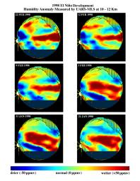 This series of six images shows the evolution of atmospheric water vapor over the Pacific Ocean during the 1998 El Nio condition.