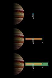 The schematic structures of Jupiter's main and gossamer rings are depicted here. Scientists studying data from NASA's Galileo have found that the ring system is made up of impact debris created when meteoroids slam into Jupiter's four smallest satellites.