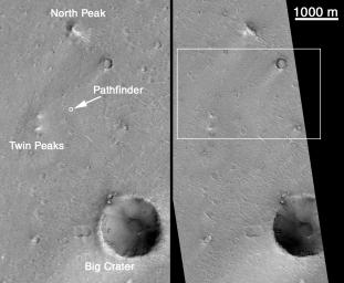 NASA's Mars Global Surveyor shows the location NASA's Mars Pathfinder known the best because there are several distinct landmarks visible (North Peak, Big Crater, Twin Peaks) in the lander's images that help in locating the spacecraft.