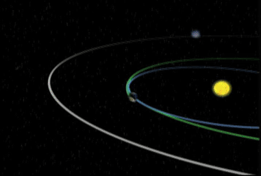 This frame from an animation illustrates the orbit path of NASA's Stardust spacecraft.
