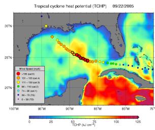 Tropical Cyclone Heat Potential (TCHP) field in the Gulf of Mexico during September 22, 2005. The path of Hurricane Rita is indicated with circles spaced every 3 hours with their size and color representing intensity seen by NASA's Jason satellite.
