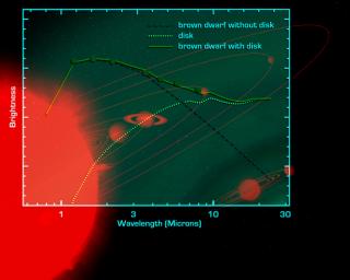 NASA's Spitzer Space Telescope set its infrared eyes on an extraordinarily low-mass brown dwarf called OTS 44 and found a swirling disc of planet-building dust shown in this artist concept.