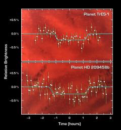 This graph of data from NASA's Spitzer Space Telescope shows changes in the infrared light output of two star-planet systems (one above, one below) located hundreds of light-years away.