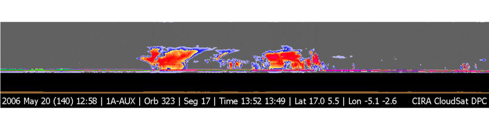 NASA's CloudSat satellite's image of a horizontal cross-section of tropical clouds and thunderstorms over east Africa.