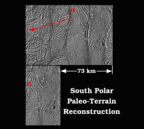 This figure shows a possible history of the south polar terrain on Saturn's moon Enceladus. The data were acquired by NASA's Cassini spacecraft, imaging science sub-system during four close-targeted flybys of Enceladus in March, August and October 2008.