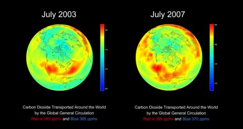 AIRS global distribution of mid-tropospheric carbon dioxide at 8-13 km altitudes between July 2003 and 2007, from the Atmospheric Infrared Sounder (AIRS) insturment onboard NASA's Aqua satellite.