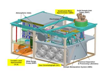 This schematic illustration for NASA's Mars Science Laboratory's Sample Analysis at Mars (SAM) instrument shows major components of the microwave-oven-size instrument, which will examine samples of Martian rocks, soil and atmosphere.