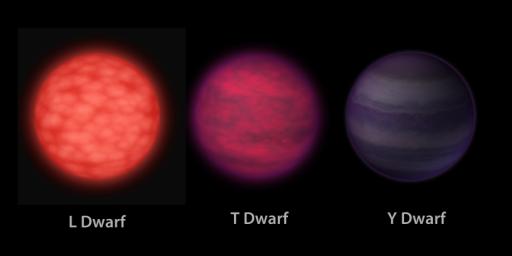This artist's conception based on data from NASA's Wide-field Infrared Survey Explorer illustrates what brown dwarfs of different types might look like to a hypothetical interstellar traveler who has flown a spaceship to each one.