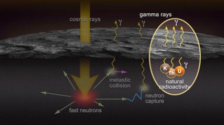 Gamma Rays for You and Me