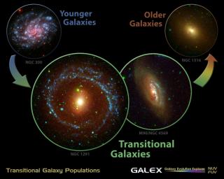 Evidence from NASA's Galaxy Evolution Explorer supports the long-held notion that many galaxies begin life as smaller spirals before transforming into larger, elliptical-shaped galaxies.