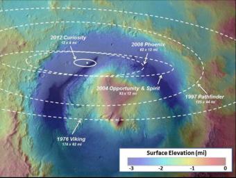 This image illustrates how spacecraft landings on Mars have become more and more precise over the years. Since NASA's first Mars landing of Viking in 1976, the targeted landing regions, or ellipses, have shrunk.