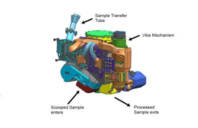This false-color engineering drawing shows the Collection and Handling for In-Situ Martian Rock Analysis (CHIMRA) device, attached to the turret at the end of the robotic arm on NASA's Curiosity Mars rover.