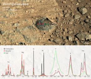 Scientists used the ChemCam instrument on NASA's Curiosity Mars rover to examine a Martian rock 'shell' about one inch across, embedded in bedrock and with a hollow interior.