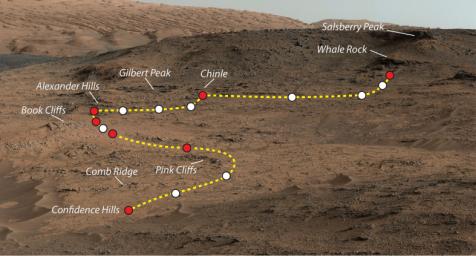 This view shows the path and some key places in a survey of the 'Pahrump Hills' outcrop by NASA's Curiosity Mars rover in autumn of 2014. The outcrop is at the base of Mount Sharp within Gale Crater.