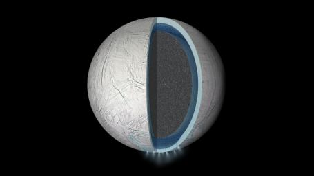 This illustration based on data from NASA's Cassini spacecraft is of the interior of Saturn's moon Enceladus showing a global liquid water ocean between its rocky core and icy crust.