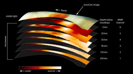 This figure gives a look down into Jupiter's Great Red Spot, using data from the microwave radiometer instrument onboard NASA's Juno spacecraft.