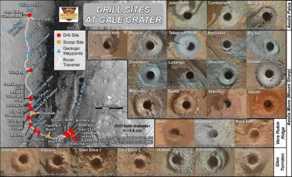 These 26 holes represent each of the rock samples NASA's Curiosity Mars rover has collected as of early July 2020. A map in the upper left shows where the holes were drilled along the rover's route.