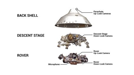 This graphic shows the location of four cameras and a microphone on the spacecraft for NASA's Mars 2020 Perseverance mission. These cameras will capture the entry, descent, and landing phase of the mission.