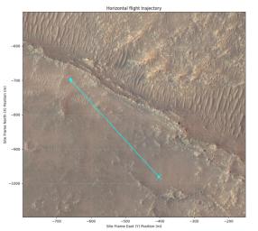 This annotated image of Mars' Jezero Crater depicts the ground track and waypoints of the Ingenuity Mars Helicopter's planned 11th flight, scheduled to take place no earlier than Aug. 4, 2021.