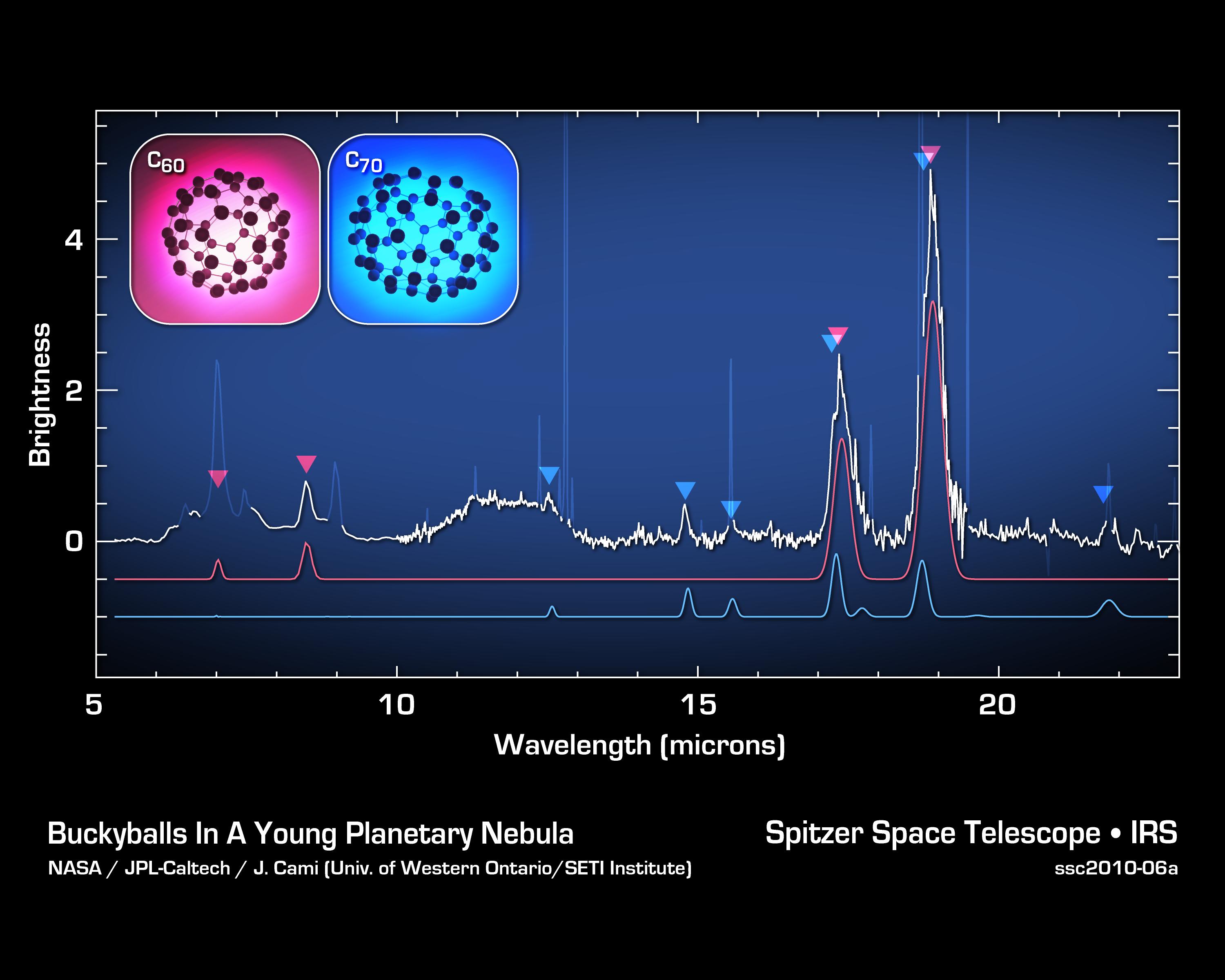 IR spectra of buckyballs in space