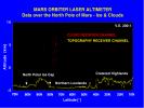 These elevation measurements were collected by NASA's Mars Global Surveyor during the spring and summer of 1998, as the spacecraft orbited Mars in an interim elliptical orbit.