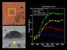 NASA's Mars Exploration Rover Spirit shows the 'Magic Carpet' region near the rover at Gusev Crater, Mars. Each color on the spectra matches a line on the graph assessing the varying mineral compositions of martian rocks and soils. 
