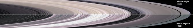 NASA's Cassini instruments provide complementary information about the structure of Saturn's rings. Narrow and wide angle cameras provide images in the visible region of the electromagnetic, spectrum much like a digital camera does.