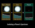 This diagram illustrates how astronomers using NASA's Spitzer Space Telescope can capture the elusive spectra of hot-Jupiter planets. Spectra are an object's light spread apart into its basic components, or wavelengths.