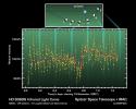 This figure charts 30 hours of observations taken by NASA's Spitzer Space Telescope of a strongly irradiated exoplanet (an planet orbiting a star beyond our own). Spitzer measured changes in the planet's heat, or infrared light.