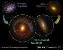 Evidence from NASA's Galaxy Evolution Explorer supports the long-held notion that many galaxies begin life as smaller spirals before transforming into larger, elliptical-shaped galaxies.