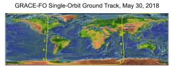 Along NASA's GRACE-FO satellites' ground track (top), the inter-spacecraft distance between them changes as the mass distribution underneath (i.e., from mountains, etc.) varies.