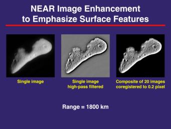 NASA's NEAR Shoemaker's camera's ability to show details of Eros's surface was limited by the spacecraft's distance from the asteroid. That is, the closer the spacecraft was to the surface, the more details were visible. 