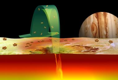 Ideas about the role of sulfur in volcanoes on Jupiter's moon Io are illustrated. Sulfur gas consisting of pairs of sulfur atoms (S2), detected above Io's volcano Pele by the Hubble Space Telescope, is ejected from the hot vents of Io's volcanoes.