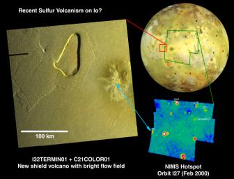 A field of bright lava flows next to a shield volcano could be a source of recent sulfur volcanism on Io, as detected by instruments aboard NASA's Galileo spacecraft.