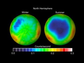 Observations by NASA's 2001 Mars Odyssey spacecraft show a comparison of wintertime (left) and summertime (right) views of the north polar region of Mars in intermediate-energy, or epithermal, neutrons.