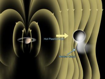 This artist concept shows the detection of a dynamic atmosphere on Saturn's icy moon Enceladus. NASA's Cassini magnetometer instrument is designed to measure the magnitude and direction of the magnetic fields of Saturn and its moons.