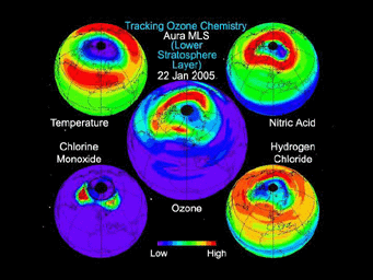 This still from an animation created from data from the Microwave Limb Sounder instrument on NASA's Aura spacecraft depicts the complex interaction of chemicals involved in the destruction of ozone during the 2005 Arctic winter. 