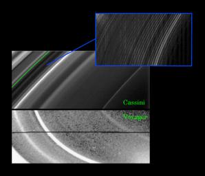This montage of images from the NASA's Cassini and Voyager missions shows that structural evolution has occurred in Saturn's D ring (the innermost ring). The inset image reveals structure with an unprecedented level of fine detail.