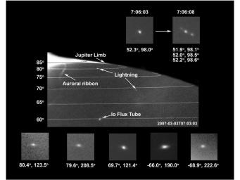 Images taken by the New Horizons Long-Range Reconnaissance Imager (LORRI) of Jupiter's night side showed lightning strikes. Each 'strike' is probably the cumulative brightness of multiple strikes.