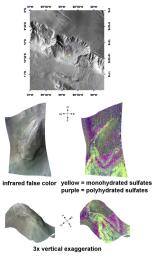 Complex Sulfate Deposits in Coprates Chasma