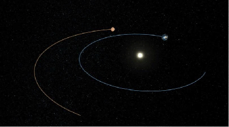 This artist's concept shows the route NASA's Phoenix Mars Lander took to get from Earth to Mars.