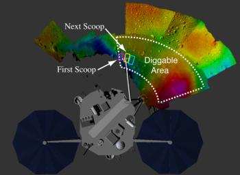 This image shows where NASA's Phoenix Mars Lander's Robotic Arm scoop started digging, and the next areas planned for digging on the martian surface in 2008.