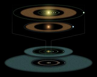 This artist's diagram based on observations from NASA's Spitzer Space Telescope compares the Epsilon Eridani system to our own solar system. The two systems are structure