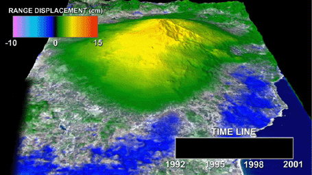 This frame from an animation depicts a time-series of ground deformation at Mount Etna Volcano between 1992 and 2001. The deformation results from changes in the volume of a shallow chamber centered approximately 5 km (3 miles) below sea level.