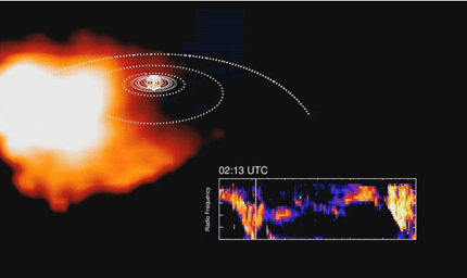 This frame from an animation, derived from data obtained by NASA's Cassini spacecraft, shows how plasma swirling around Saturn is correlated to bursts of radio waves emanating from the planet.
