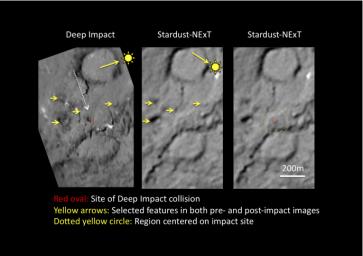 This image shows the surface of comet Tempel 1 before and after NASA's Deep Impact mission sent a probe into the comet in 2005. The region was imaged by Deep Impact before the collision (left), then six years later on by NASA's Stardust-NExT mission.